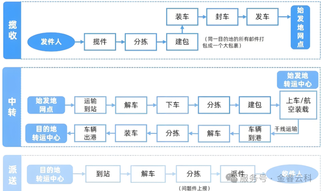 ae54775e881fb3ee39062993b87ae50f_640_wx_fmt=png&watermark=1&tp=webp&wxfrom=10005&wx_lazy=1#imgIndex=5